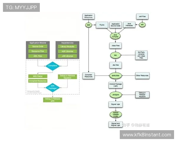 K8网站安全漏洞修复与应急响应流程确保平台持续稳定运行